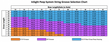 Load image into Gallery viewer, Hamskea INSIGHT Short Draw Standard Peep Kit