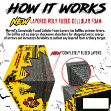 Load image into Gallery viewer, Yellow Jacket 350 DUAL THREAT Target