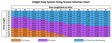 Load image into Gallery viewer, Hamskea INSIGHT Short Draw Standard Peep Kit
