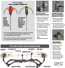 Load image into Gallery viewer, PSE Mach 33 DS Compound Bow
