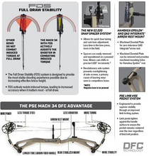 Load image into Gallery viewer, PSE Mach 34 Compound Bow
