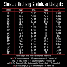 Load image into Gallery viewer, Shrewd RevX Stabilizer
